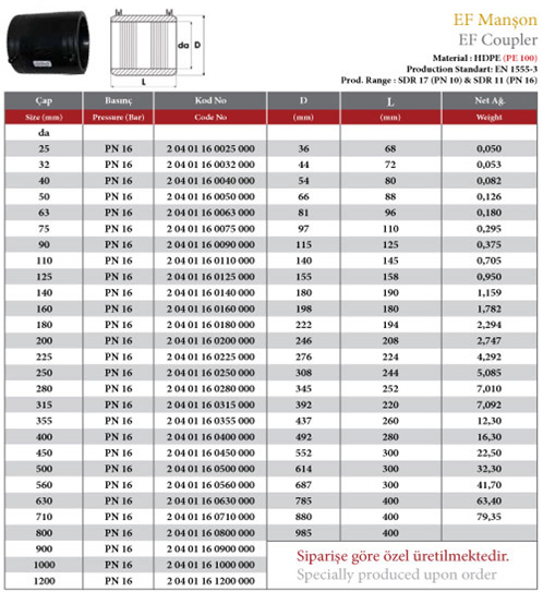 COPLA HDPE EF SOCKET