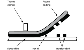 TTO Technology