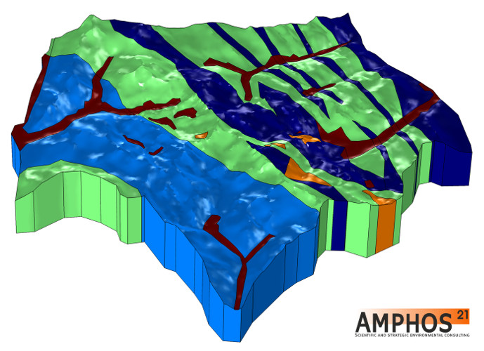 Hydrogeology