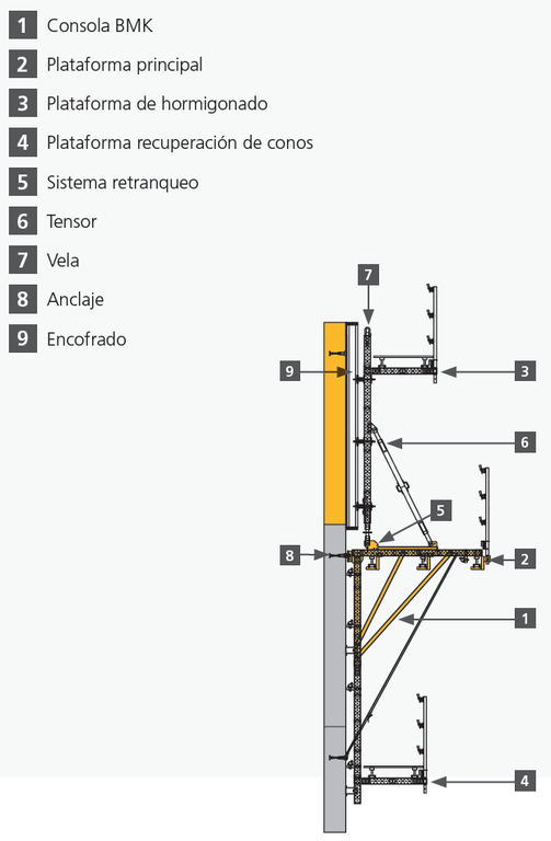 Consolas De Trepado BMK