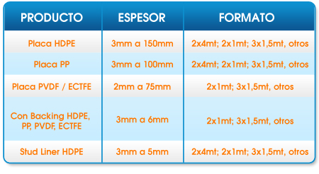 REVESTIMIENTOS TERMOPLíSTICOS