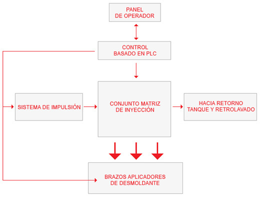 Diagrama, Suinco S.A