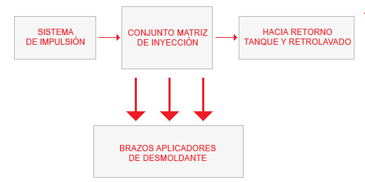 Matriz De Inyección