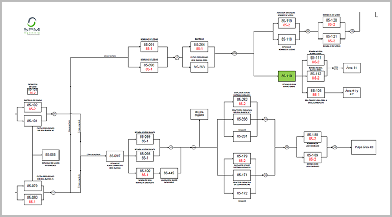 Flujo De Procesos De Mantenimiento