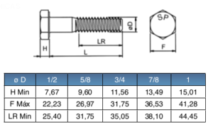 Perno-hexagonal-estructural-astm-a-325