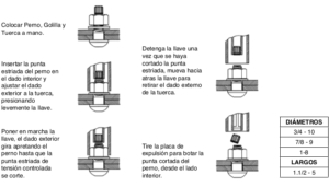 Perno-tension-controlada-astm-a-325-tc