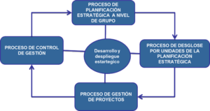 Consultoría Estratégica Y Visual Analytics