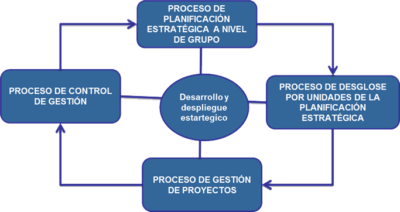 Consultoría Estratégica Y Visual Analytics