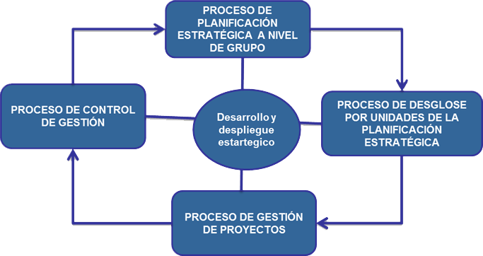 Consultoría Estratégica Y Visual Analytics