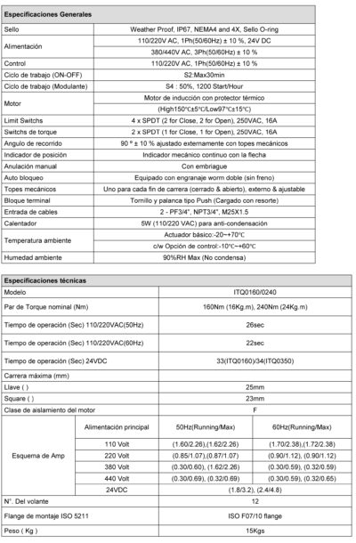 Act. Eléctrico 160 - 240 N/m