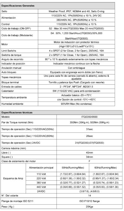 Act. Eléctrico 350 - 500 N/m
