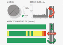 Engineering & Real-Time Analysis