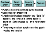 Payments And Dispute Resolution