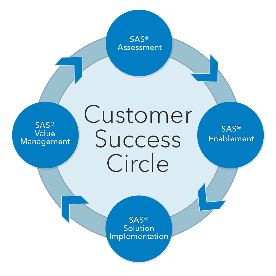 Servicios De Consultoría