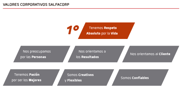 Entrar, Seguridad Y Salud Ocupacional