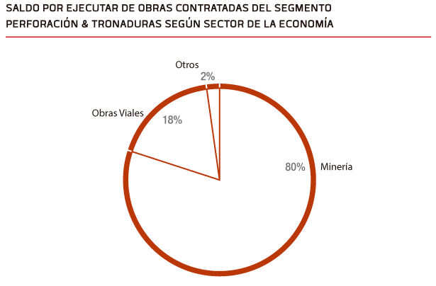 Lanzamiento De Proyectos