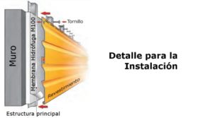 Membrana Hidrófuga M100