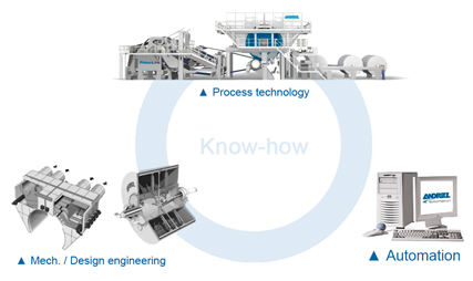 Baling Line | BaleMatic