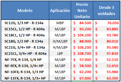 Compresores Fraccionarios