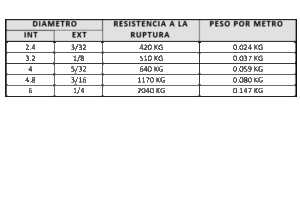 DETALLES, CABLES ACERO GALVANIZADO