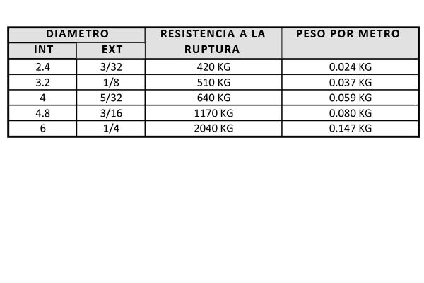 DETALLES, CABLES ACERO GALVANIZADO