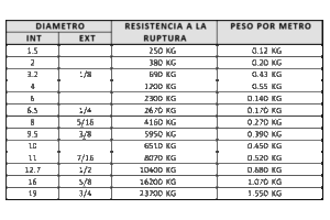 DETALLES, CABLES ACERO INOXIDBLE