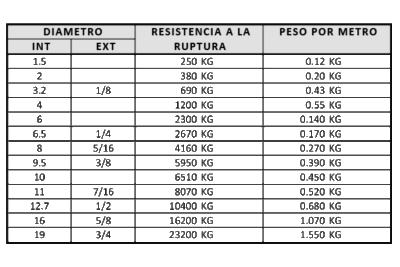 DETALLES, CABLES ACERO INOXIDBLE