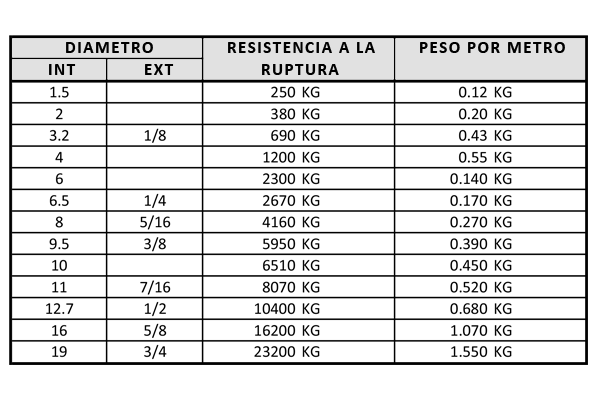 DETALLES, CABLES ACERO INOXIDBLE