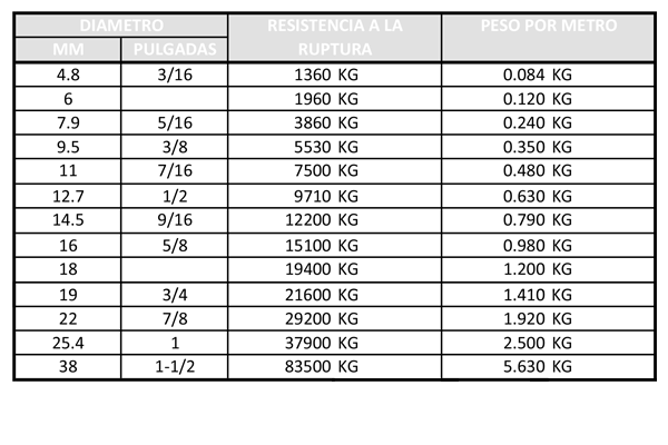 DETALLES, CABLES ACERO NEGRO