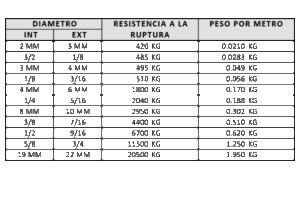 DETALLES, CABLES ACERO PLASTIFICADO