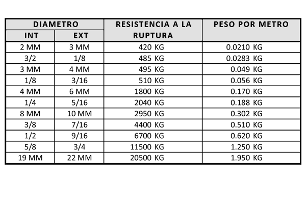 DETALLES, CABLES ACERO PLASTIFICADO
