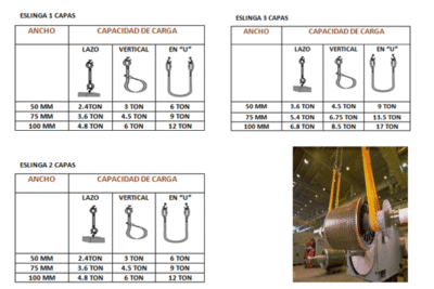 DETALLES, ESLINGAS