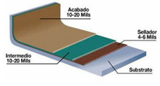 Proteccion De Pisos Flooring Industrial