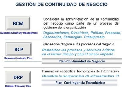 Gestión De Continuidad De Negocio