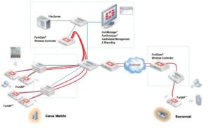 FortiAP-220B Wireless Access Points