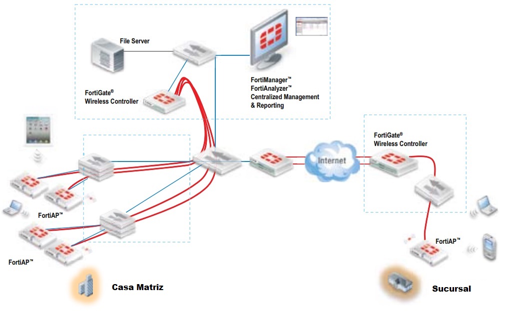 FortiAP-210B Wireless Access Points