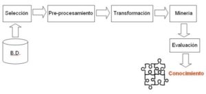 Detección De Riesgos Y Fraudes