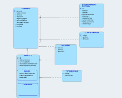 Modelamiento De Datos