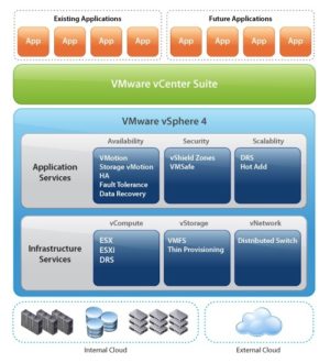 Virtualización Y Cloud Computing