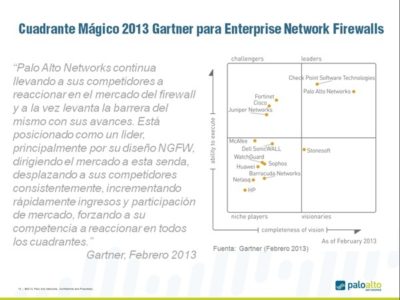 Palo Alto Networks