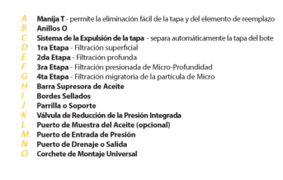 Series LP Baja Presión