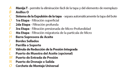 Series LP Baja Presión