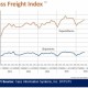 TSA Air Cargo Screening Mandate