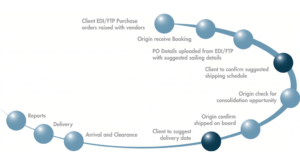 Purchase Order Management Tools