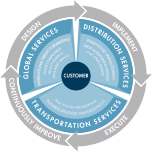 Services Infographic