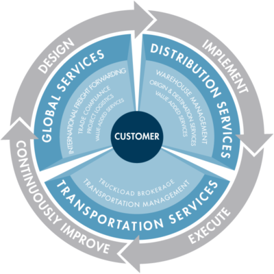 Services Infographic