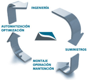 Servicios