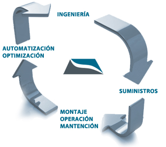 Servicios
