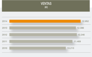 Ventas