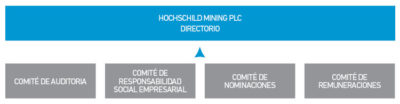 Directorio Y Comités